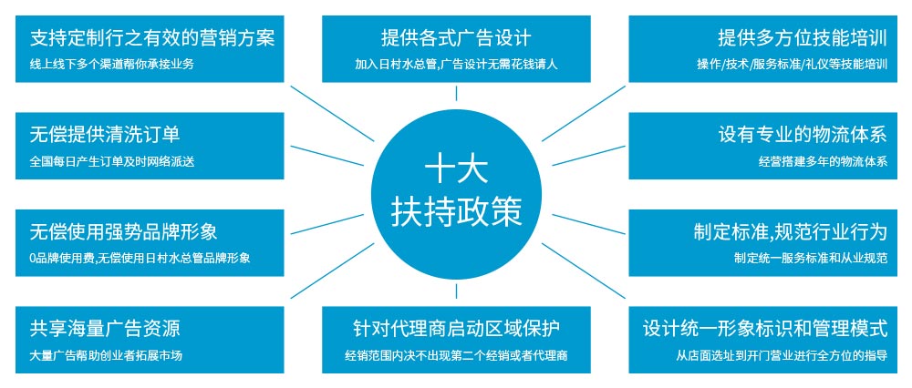 水之新加盟十大扶持政策，創業安心